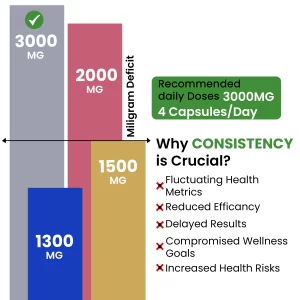 Premium Quality Costus Igneus (Insulin Plant) Capsules - Easy to Swallow 120 Veggie Capsules (1 Month Supply)