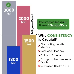 Premium Quality Costus Igneus (Insulin Plant) Powder - No bad taste (2 Month Supply)